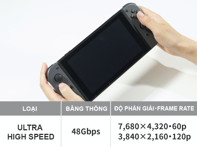 Cáp HDMI Siêu Tốc Độ Cao (Ultra High Speed HDMI Cable): Chất Lượng Hình Ảnh Đỉnh Cao