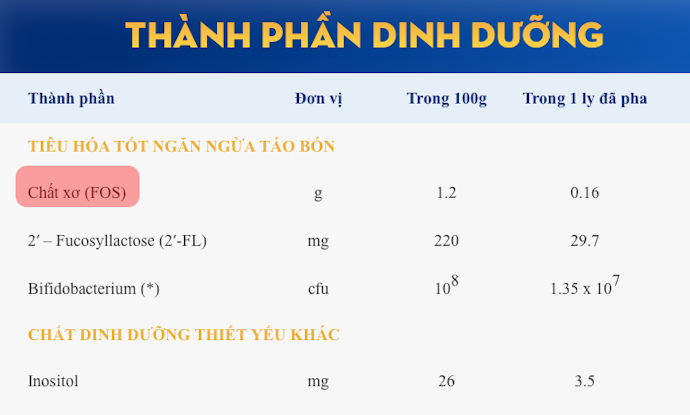 Bé Táo Bón, Chọn Sữa Bổ Sung Thêm Prebiotics. Cân Nhắc Đổi Sữa Sau Khoảng 1 Tuần Theo Dõi Nếu Không Cải Thiện