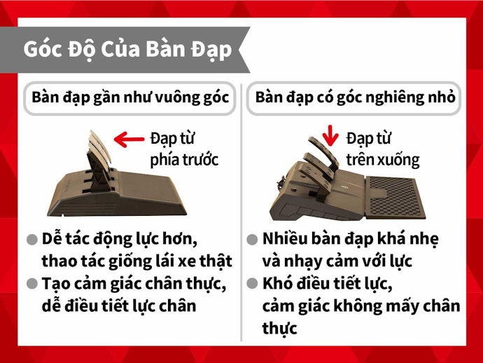 Trải Nghiệm Khác Nhau Với Bộ Bàn Đạp Đầy Đủ