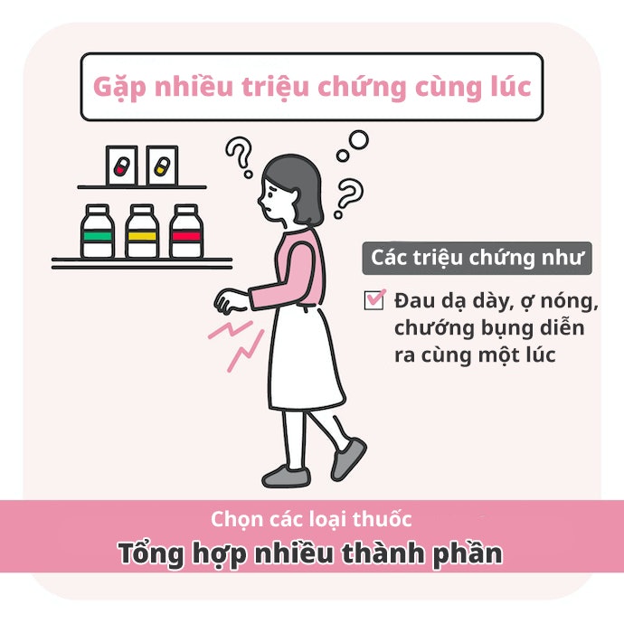 Thuốc Tổng Hợp Điều Trị Nhiều Triệu Chứng