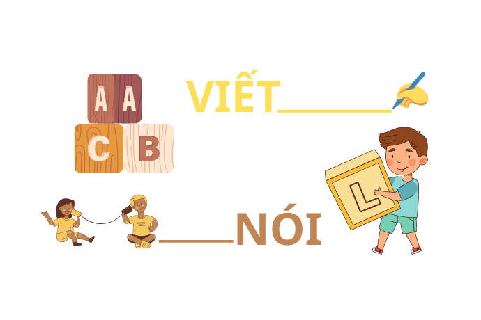 Giáo Cụ Ngôn Ngữ: Tập Trung Kỹ Năng Nói - Viết