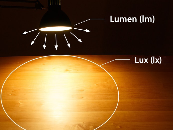 Độ Sáng Tiêu Chuẩn: 400lm/500lx. Chú Ý Chức Năng Điều Chỉnh Độ Sáng