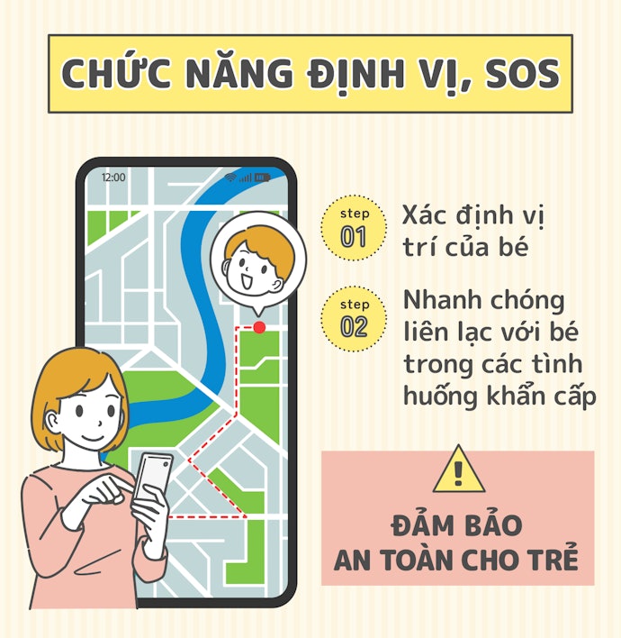 Kiểm Tra Chức Năng Định Vị, Dự Phòng Tình Huống Khẩn Cấp SOS