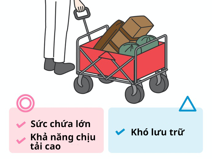 Xe Có Thùng Kéo Thích Hợp Mang Vác Nhiều Vật Dụng