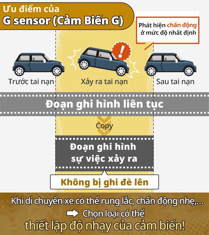 G-Sensor - Cảm Biến G: Tránh Ghi Đè Lên Đoạn Video Bằng Chứng