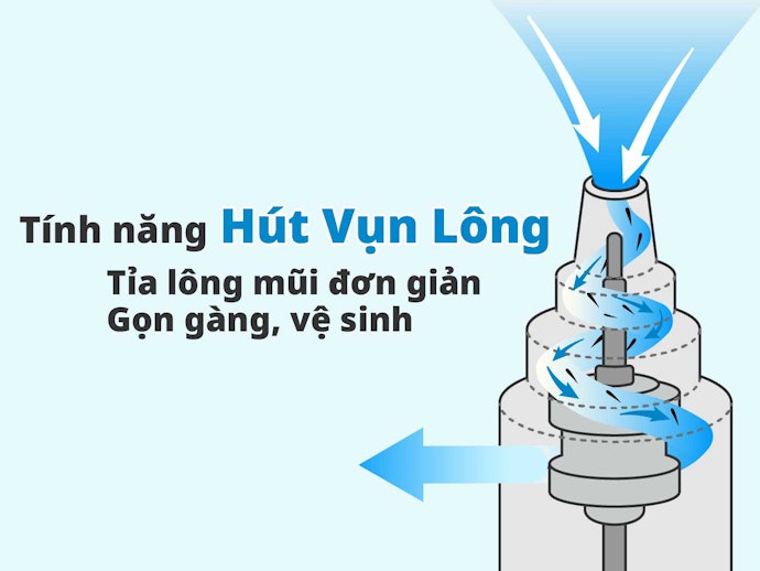 Chức Năng Hút Vụn Lông Sau Khi Cắt, Giảm Cảm Giác Khó Chịu