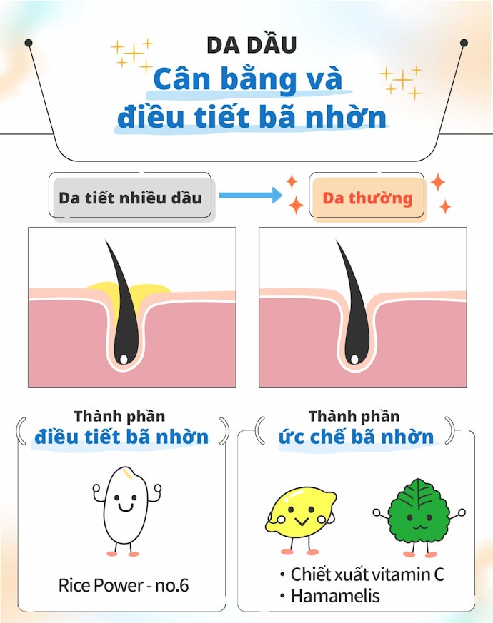 Cân Bằng Bã Nhờn: Thành Phần Hoạt Tính Hạn Chế Bài Tiết Bã Nhờn