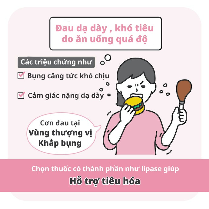 Thuốc Điều Trị Tiêu Hóa Cho Các Chứng Đầy Bụng, Khó Tiêu