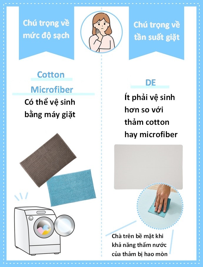 Chú Ý Về Phương Pháp Giặt Của Từng Loại Thảm