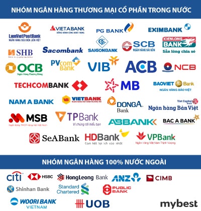 Nhóm Ngân Hàng Tư Nhân