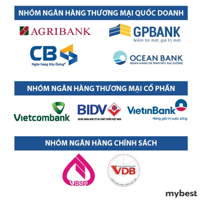 Nhóm Ngân Hàng Nhà Nước