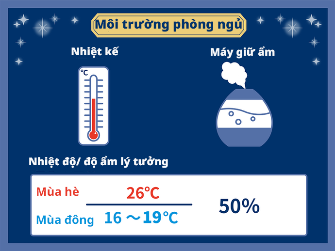 Duy Trì Nhiệt Độ Lý Tưởng