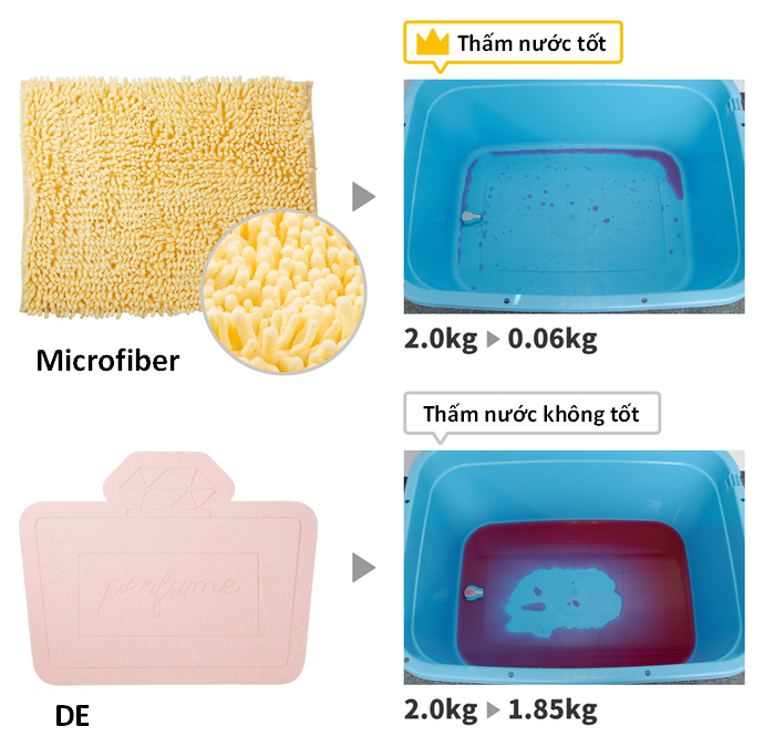 Thảm Microfiber Với Khả Năng Thấm Nước Tốt