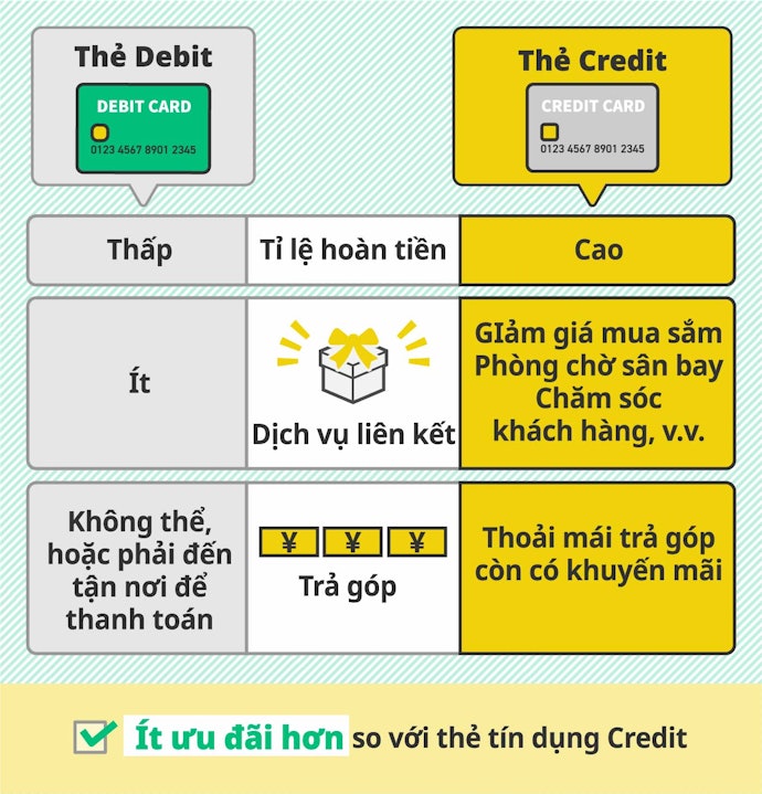 Nhược Điểm Của Thẻ Debit