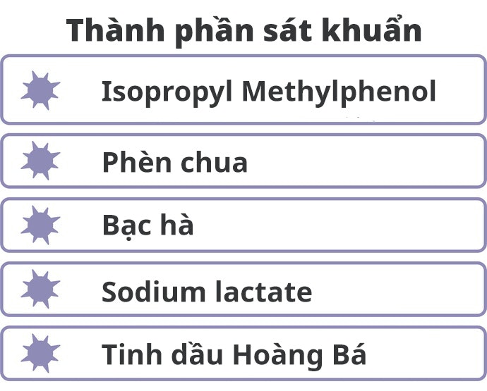 Thành Phần Sát Khuẩn: Giải Quyết Tận Gốc Mùi Hôi