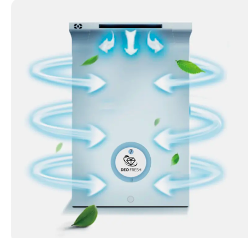 Tủ Lạnh AQUA Ngăn Đông Dưới 4