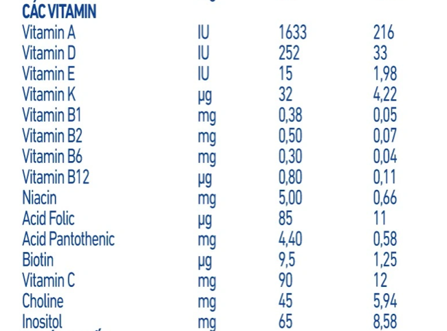 Sữa Bột NAN ExpertPro Lactose Free 4