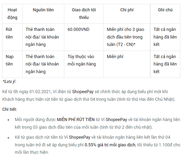 Shopee Pay 2