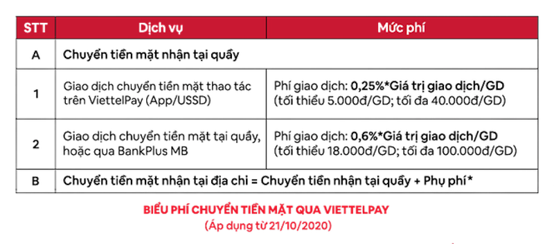 Viettel Pay 4