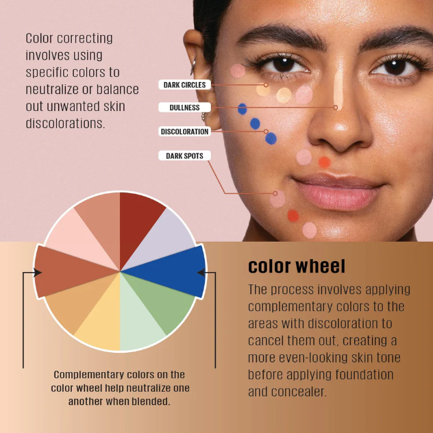 L.A.Girl HD Pro Concealer 2