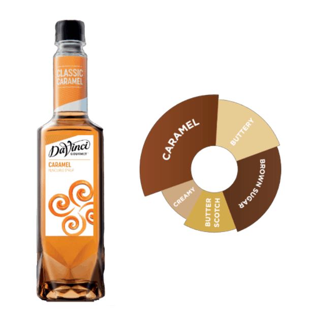 Top 10 Siro Caramel Ngon nhất hiện nay [Tư Vấn Từ Chuyên Gia] 1