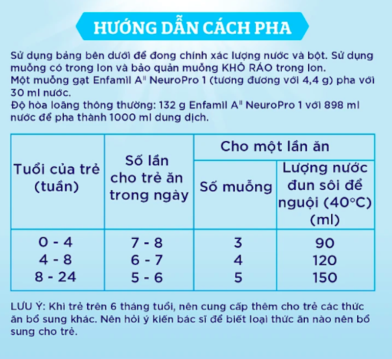 Sữa Bột Enfamil A2 Neuropro 1 4
