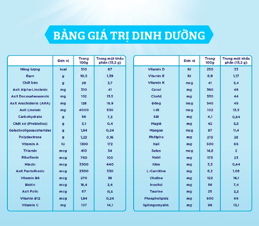 Sữa Bột Enfamil A2 Neuropro 1 2
