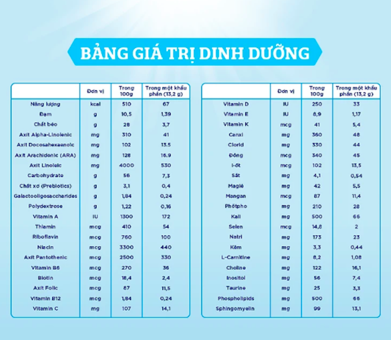 Sữa Bột Enfamil A2 Neuropro 1 2