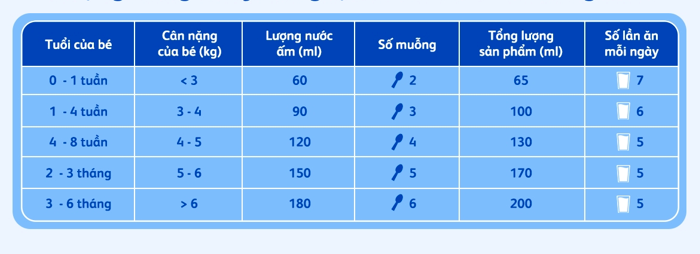 Sữa Bột Frisolac Gold 1 4