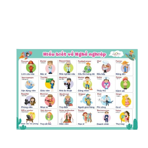 [2024] Top 10 Bảng Chữ Cái Cho Bé tốt nhất hiện nay [Tư Vấn Từ Chuyên Gia] 2
