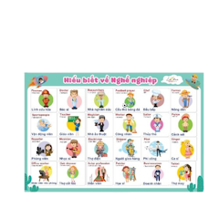 Bảng Chữ Treo Tường Cho Bé