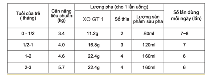 Sữa Bột Imperial Dream XO GT Step 1 4