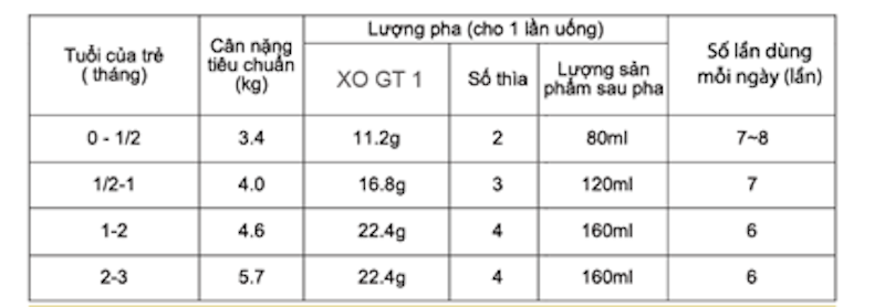 Sữa Bột Imperial Dream XO GT Step 1 4