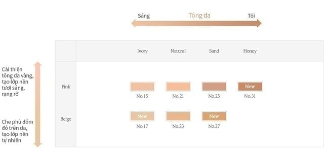Sulwhasoo Perfecting Cushion EX 2
