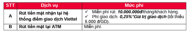 Viettel Pay 3