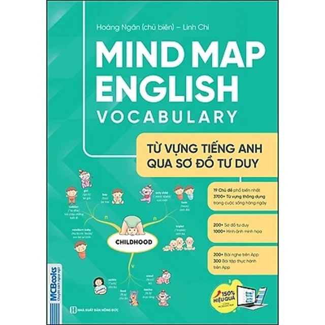 Mind Map English Vocabulary 1