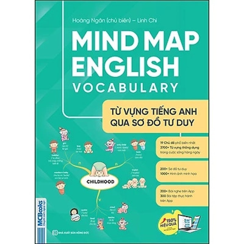 Mind Map English Vocabulary 1