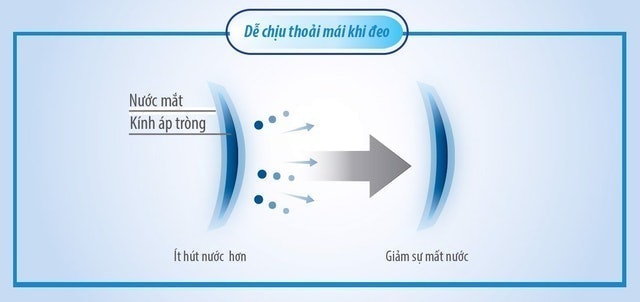 Kính Áp Tròng 1 Ngày Không Màu Eye Secret 3