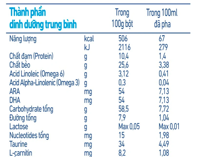 Sữa Bột NAN ExpertPro Lactose Free 3