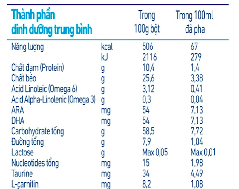 Sữa Bột NAN ExpertPro Lactose Free 3