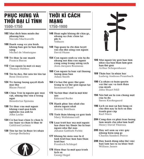 Triết Học - Khái Lược Những Tư Tưởng Lớn 4