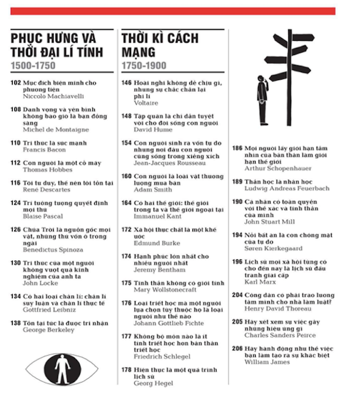 Triết Học - Khái Lược Những Tư Tưởng Lớn 4