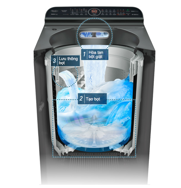 Máy Giặt Cửa Trên 2