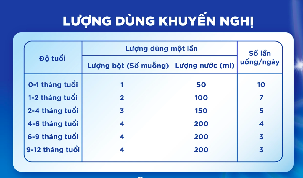 Sữa Bột Aptamil Profutura CESARBIOTIK 1  4
