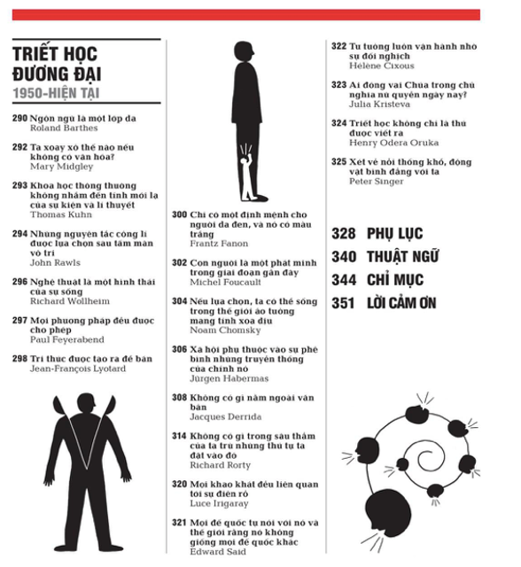 Triết Học - Khái Lược Những Tư Tưởng Lớn 6