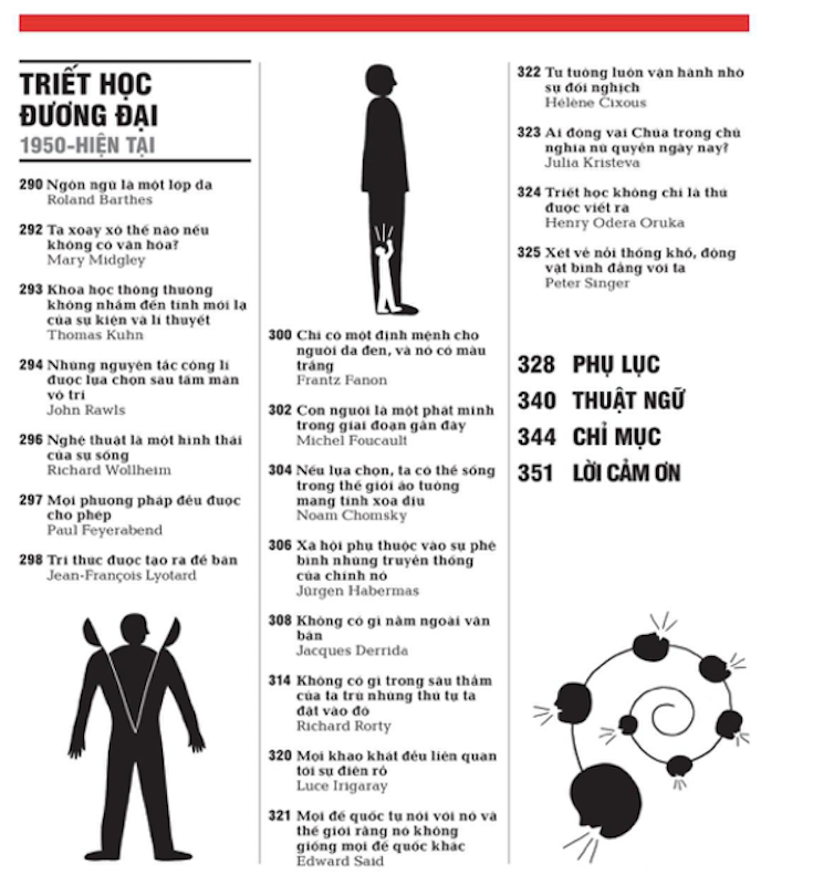 Triết Học - Khái Lược Những Tư Tưởng Lớn 6