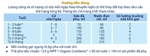 Sữa Bột HiPP Organic Combiotic 1 3