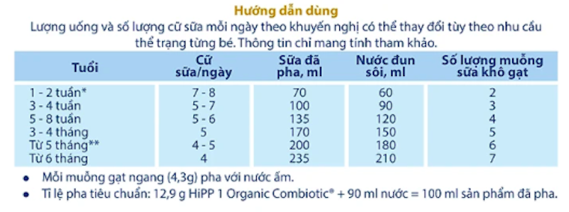Sữa Bột HiPP Organic Combiotic 1 3