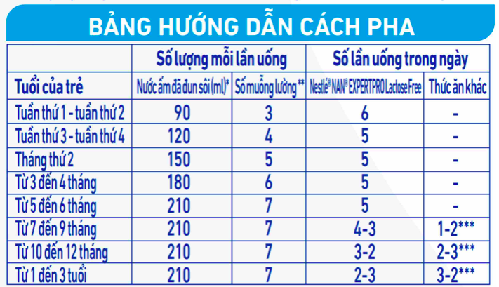 Sữa Bột NAN ExpertPro Lactose Free 6