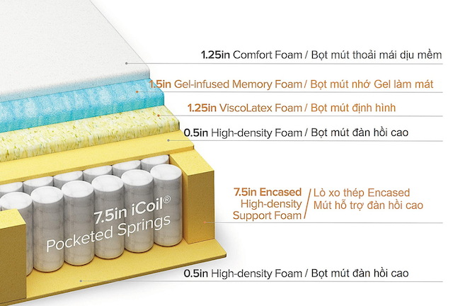 Nệm Lò Xo Gel Mát Cao Cấp Zinus 2